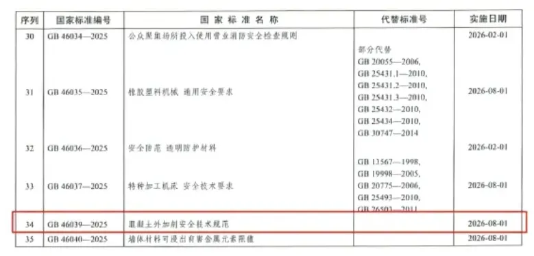 强制性国家标准混凝土 2.png 强制性国家标准混凝土 2.png