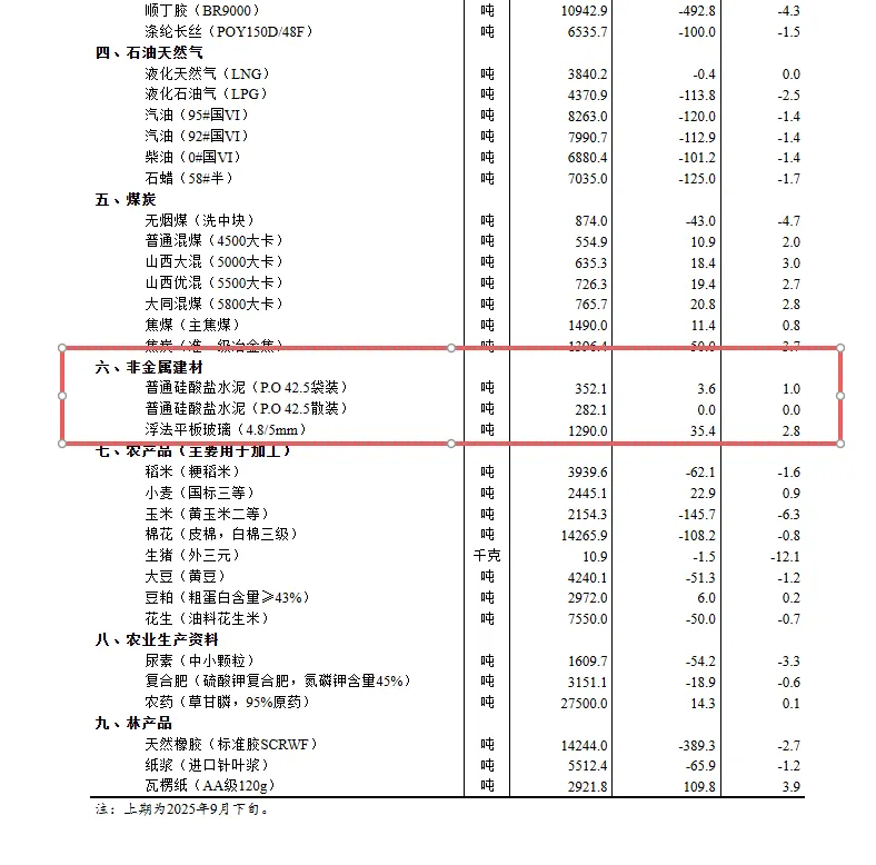 10月中旬水泥 2.png