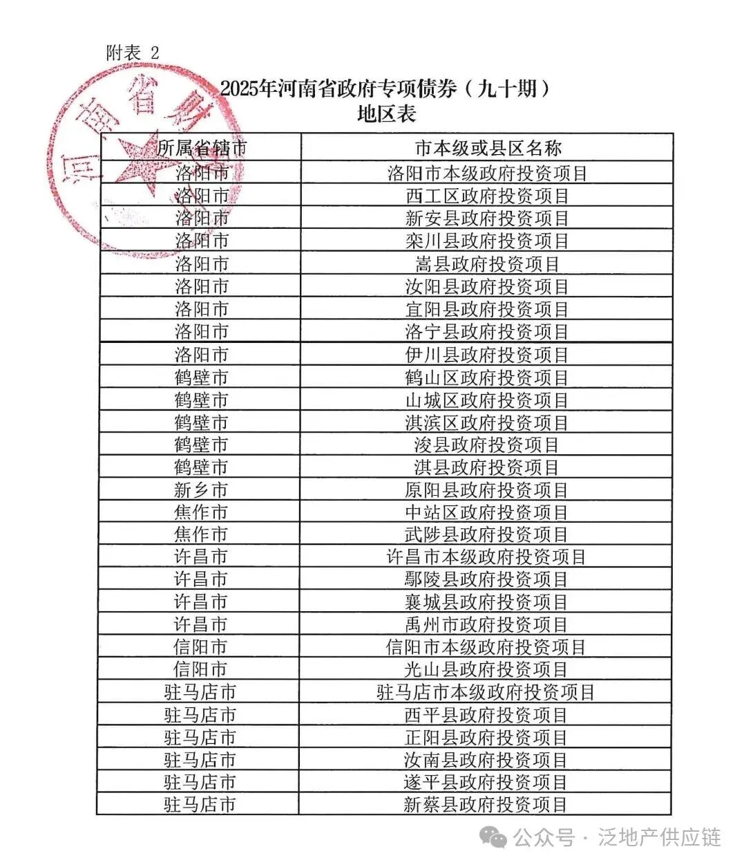 河南发布74亿专项债 3.png