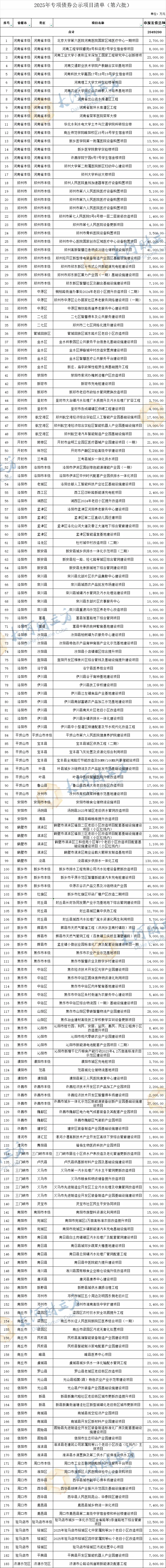 204.92亿,河南公示1.png 204.92亿,河南公示1.png